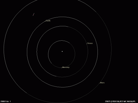 Астероид (29075) 1950 DA 