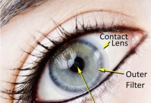 iOptik – дополнение к контактным линзам Оптика iOptik