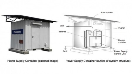Power Supply Container