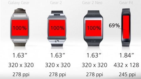 Сравнение Samsung