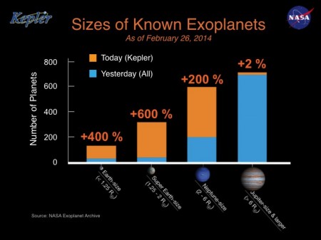 Kepler-186f