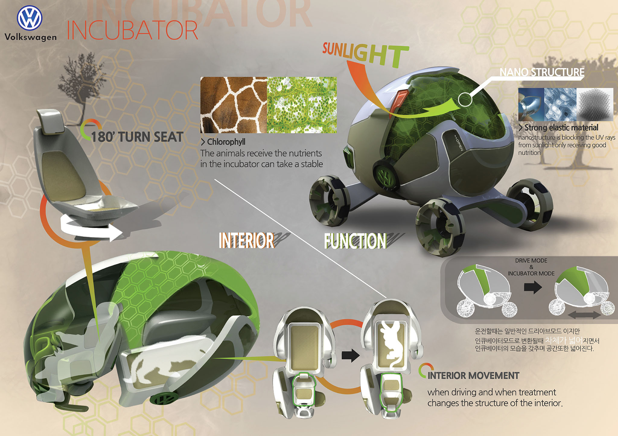 концепт автомобиля-инкубатора от дон-ву нама