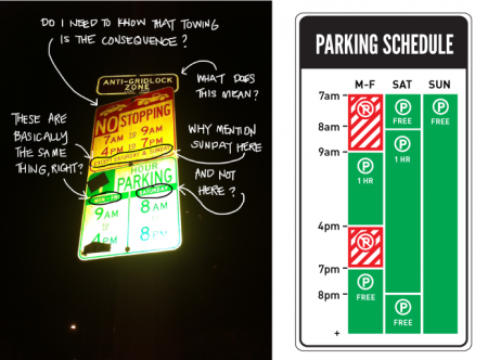 better parking signs