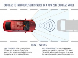 cadillac super cruise