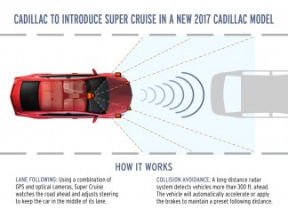 cadillac super cruise