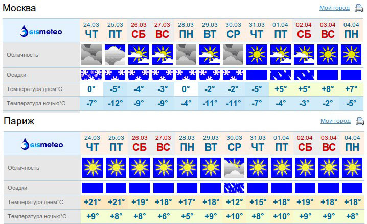 Грозный погода на 10 дней точный прогноз. Гисметео Москва. Метео Москва. Какая облачность в Москве. Погода в Москве на неделю.