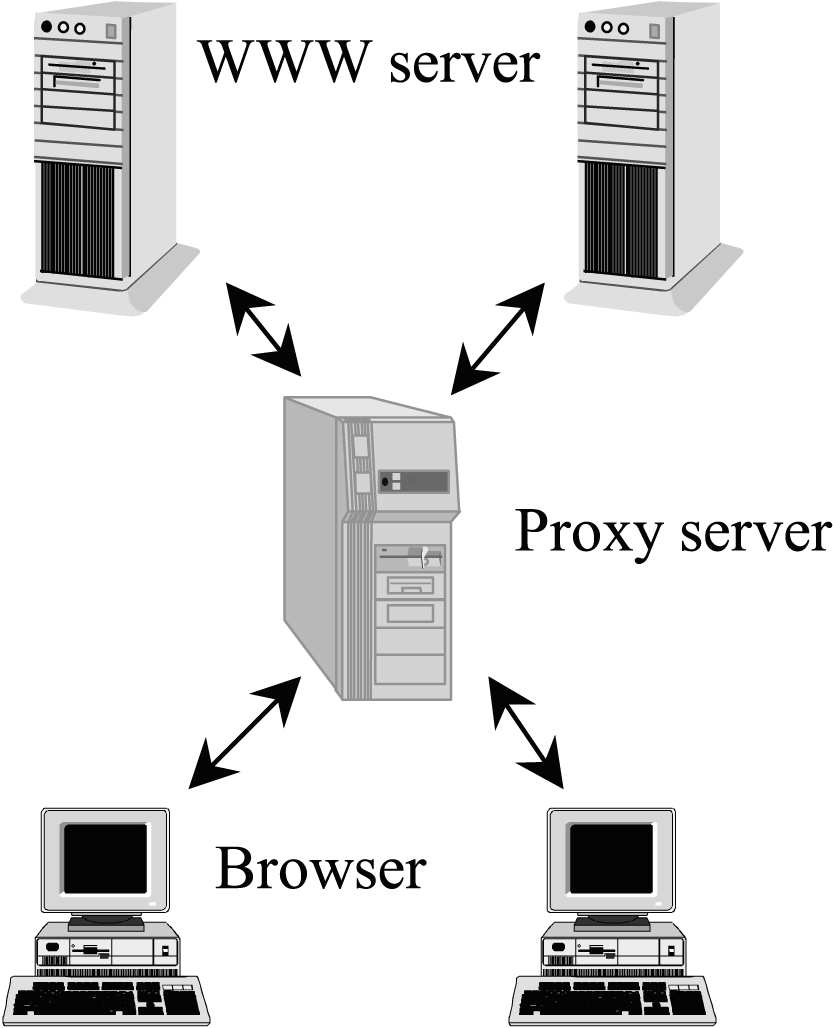 Как работают мобильные прокси. Прокси сервер. Proksil Server. Proxy-Server (прокси-сервер). Прокси сервер картинка.