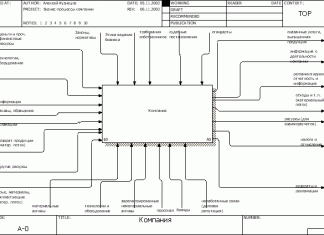 Бизнес-план