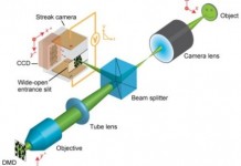 самая быстрая камера