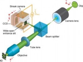 Новая 2D-камера снимает до 100 млрд кадров в секунду самая быстрая камера