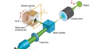 самая быстрая камера