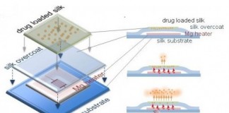 растворимые импланты