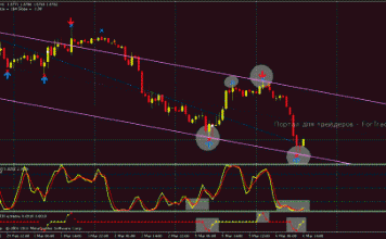 Форекс позволит заработать