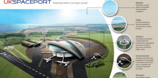 uk-spaceport