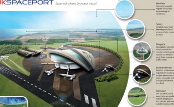 uk-spaceport