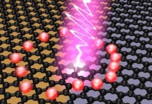 Графеновое устройство делает возможным ультрабыстрое преобразование света в электроэнергию graphene