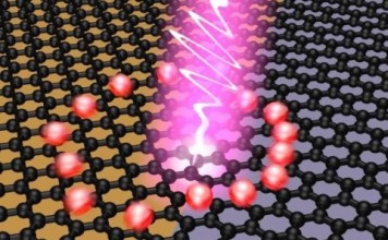graphene