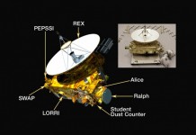 New Horizons обнаруживает признаки полярные ледниковых покровов на Плутоне new-horizons