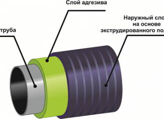 Нанесение защитной ВУС изоляции на электросварные трубы больших диаметров