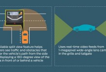 Новая сплит-камера от Форд помогает водителям заглядывать за углы ford