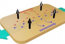 Открытие нового композита готовит почву для более быстрых электронных устройств niobium