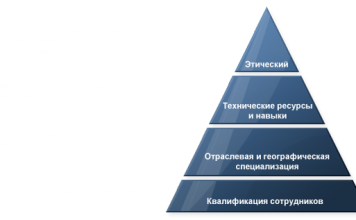 Корпоративная безопасность