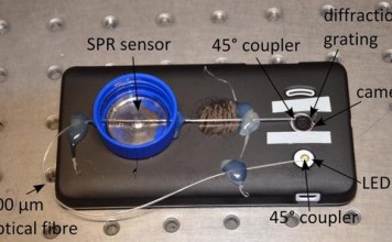 Смартфон превращается в мобильный тест на беременность fiber-optic-smartphone