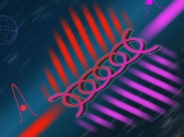 hyperentanglement