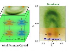 weyl-fermions