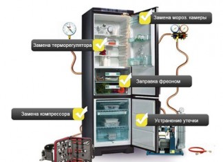 Охлаждение качественного порядка!