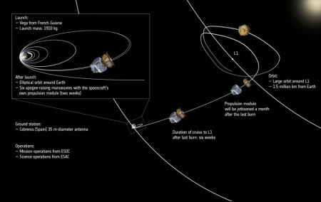 ESA удачно запустила зонд для считывания космической гравитации