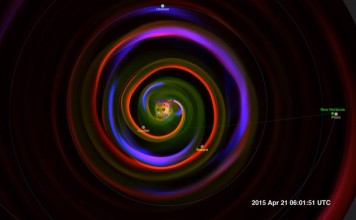 NASA выпустила пересмотренную модель космической среды