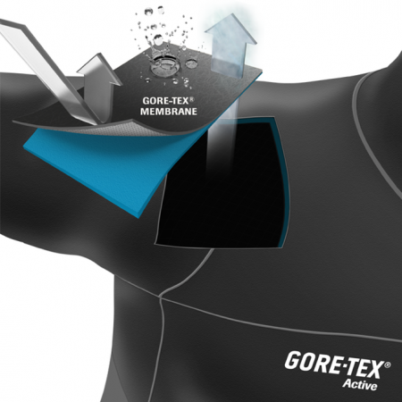 Создан особенный материал Gore-Tex