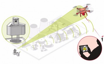 Разработана правительственная система блокирующая полеты дронов