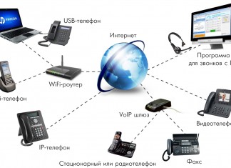 IP-телефония Asterisk для офиса