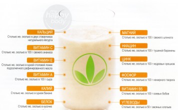 Гербалайф поможет в похудении!