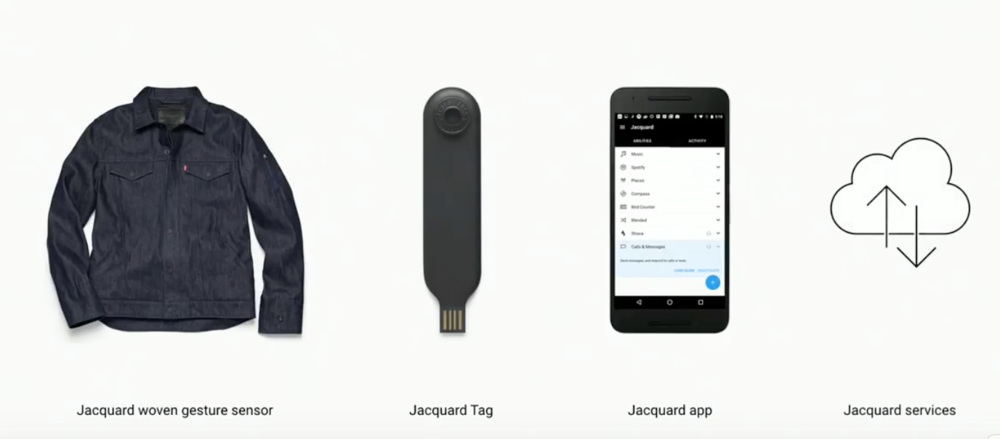 Google совместно с Levi's создали куртку для управления гаджетами