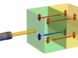 Ученые разрабатывают новый метод управления данными — спинтронику