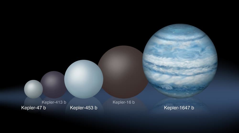 Вращение экзопланеты Kepler-1647 b вокруг двух солнц подтвердилось