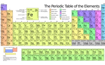 Открыто четыре новых элемента Периодической таблицы Менделеева