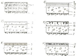 Полы для высокотехнологичных производств Полы