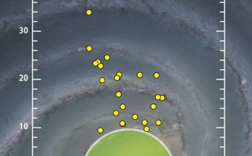 В галактике Млечного Пути обнаружена звездная «пустыня» Цефеиды