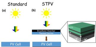 Спектр волн