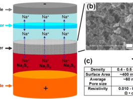 Улучшено «поведение» натриево-кислородных батарей