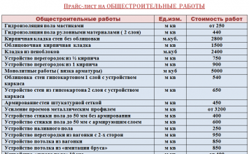 Расценки