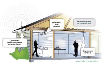 Как эффективно усилить сигнал телефона?