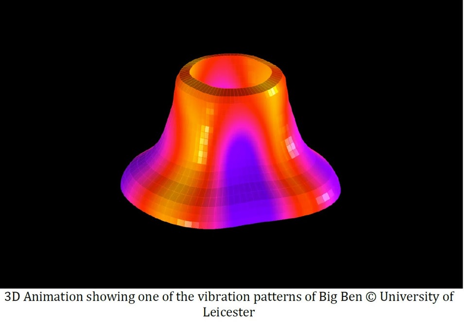 Ученые измерили звон Биг-Бена лазером
