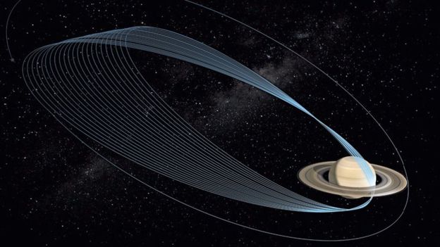 Cassini передал первые фотографии из-за колец Сатурна