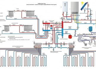 Отопление в частный дом! Отопление