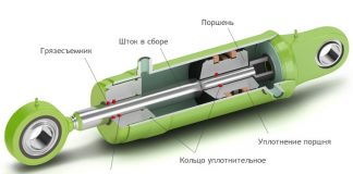 Гидроцилиндр